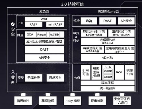 蚂蚁集团软件供应链安全实践 构筑金融科技的数字化免疫屏障
