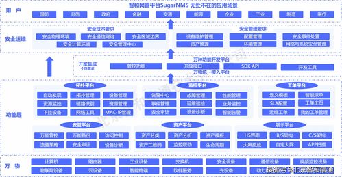 智和信通荣获2021年网络安全优秀创新成果大赛解决方案入围奖，彰显网络与信息安全软件开发实力