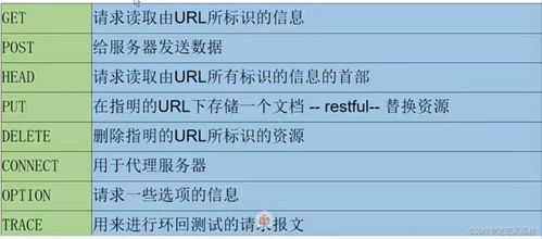 软件测试中的网络基础知识 构建网络与信息安全软件的坚实防线